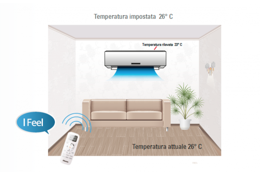 thermolux hisense ifeel