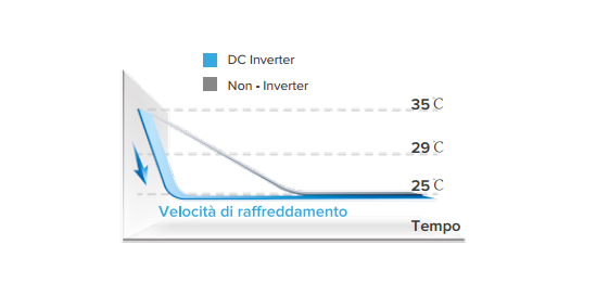 thermolux hisense super colonia